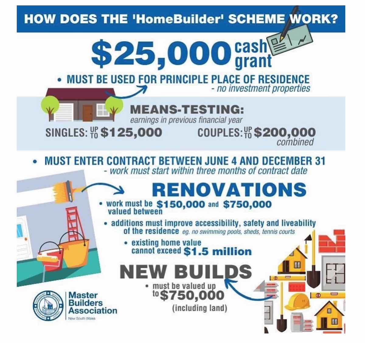 Home Builders Scheme 2020